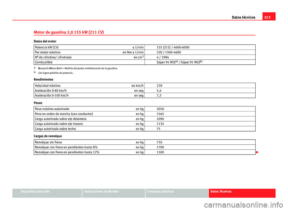 Seat Exeo ST 2013 Manual de instrucciones (in Spanish) 323
Datos técnicos
Motor de gasolina 2,0 155 kW (211 CV)
Datos del motor Potencia kW (CV) a 1/min 155 (211) / 4600-6000
Par motor máximo en Nm a 1/min 320 / 1500-4600
Nº de cilindros/ cilindrad Seat Exeo ST 2013 Manual de instrucciones (in Spanish) 323
Datos técnicos
Motor de gasolina 2,0 155 kW (211 CV)
Datos del motor Potencia kW (CV) a 1/min 155 (211) / 4600-6000
Par motor máximo en Nm a 1/min 320 / 1500-4600
Nº de cilindros/ cilindrad