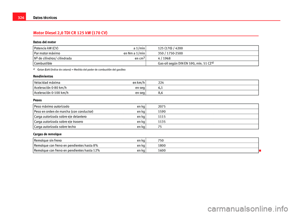 Seat Exeo ST 2013 Manual de instrucciones (in Spanish) 326Datos técnicos
Motor Diesel 2,0 TDI CR 125 kW (170 CV)
Datos del motor
Potencia kW (CV) a 1/min 125 (170) / 4200
Par motor máximo en Nm a 1/min 350 / 1750-2500
Nº de cilindros/ cilindrada en Seat Exeo ST 2013 Manual de instrucciones (in Spanish) 326Datos técnicos
Motor Diesel 2,0 TDI CR 125 kW (170 CV)
Datos del motor
Potencia kW (CV) a 1/min 125 (170) / 4200
Par motor máximo en Nm a 1/min 350 / 1750-2500
Nº de cilindros/ cilindrada en