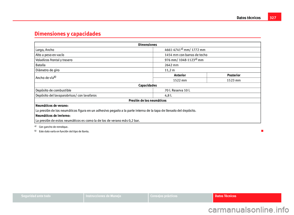 Seat Exeo ST 2013 Manual de instrucciones (in Spanish) 327
Datos técnicos
Dimensiones y capacidades
Dimensiones
Largo, Ancho 4661-4741a)
mm/ 1772 mm
Alto a peso en vacío 1454 mm con barras de techo
Voladizos frontal y trasero 976 mm/ 1048-1123a)
Seat Exeo ST 2013 Manual de instrucciones (in Spanish) 327
Datos técnicos
Dimensiones y capacidades
Dimensiones
Largo, Ancho 4661-4741a)
mm/ 1772 mm
Alto a peso en vacío 1454 mm con barras de techo
Voladizos frontal y trasero 976 mm/ 1048-1123a)