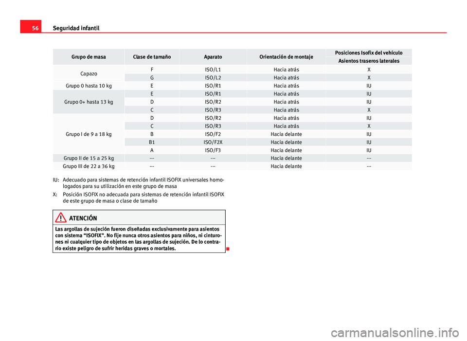 Seat Exeo ST 2013 Manual de instrucciones (in Spanish) 56Seguridad infantil
Grupo de masaClase de tamañoAparatoOrientación de montajePosiciones Isofix del vehículoAsientos traseros laterales
CapazoFISO/L1Hacia atrásXGISO/L2Hacia atrásXGrupo 0 hasta 1 Seat Exeo ST 2013 Manual de instrucciones (in Spanish) 56Seguridad infantil
Grupo de masaClase de tamañoAparatoOrientación de montajePosiciones Isofix del vehículoAsientos traseros laterales
CapazoFISO/L1Hacia atrásXGISO/L2Hacia atrásXGrupo 0 hasta 1