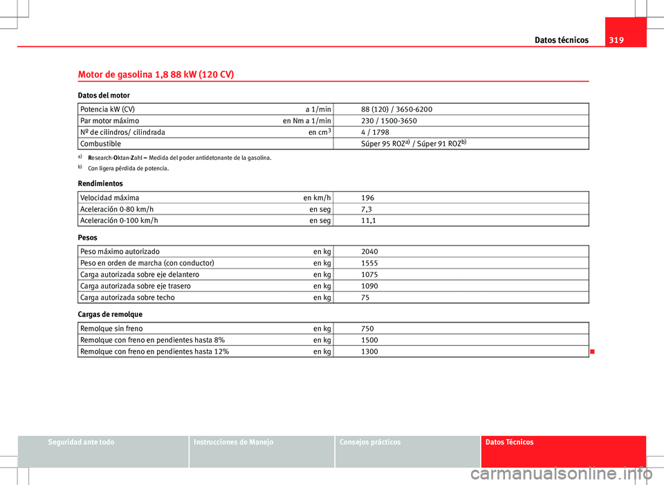 Seat Exeo ST 2012  Manual de instrucciones (in Spanish) 319
Datos técnicos
Motor de gasolina 1,8 88 kW (120 CV)
Datos del motor Potencia kW (CV) a 1/min   88 (120) / 3650-6200
Par motor máximo en Nm a 1/min   230 / 1500-3650
Nº de cilindros/ cilindrada 