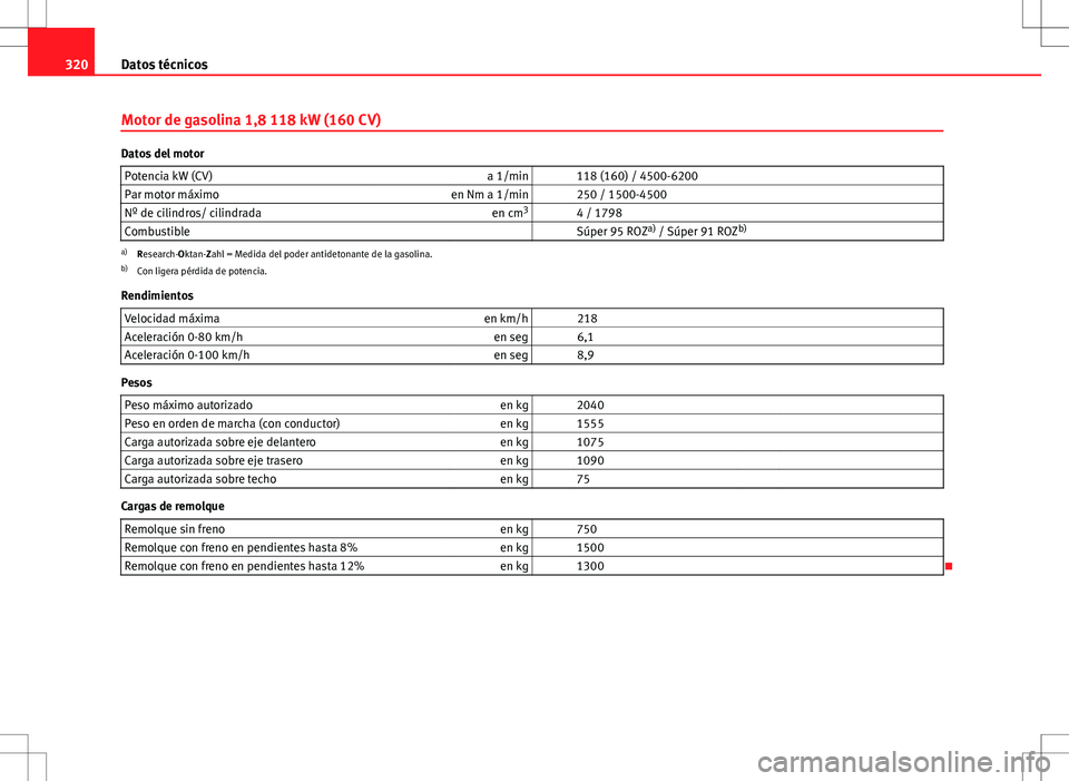 Seat Exeo ST 2012  Manual de instrucciones (in Spanish) 320Datos técnicos
Motor de gasolina 1,8 118 kW (160 CV)
Datos del motor
Potencia kW (CV) a 1/min   118 (160) / 4500-6200
Par motor máximo en Nm a 1/min   250 / 1500-4500
Nº de cilindros/ cilindrada