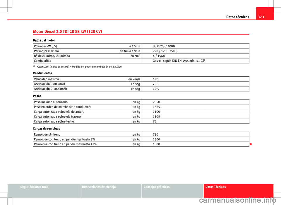Seat Exeo ST 2012  Manual de instrucciones (in Spanish) 323
Datos técnicos
Motor Diesel 2,0 TDI CR 88 kW (120 CV)
Datos del motor Potencia kW (CV) a 1/min   88 (120) / 4000
Par motor máximo en Nm a 1/min   290 / 1750-2500
Nº de cilindros/ cilindrada en 
