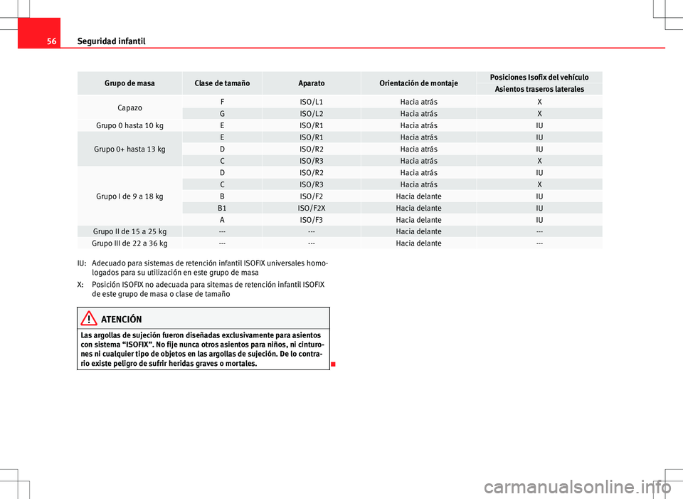 Seat Exeo ST 2012  Manual de instrucciones (in Spanish) 56Seguridad infantil
Grupo de masaClase de tamañoAparatoOrientación de montajePosiciones Isofix del vehículoAsientos traseros laterales
CapazoFISO/L1Hacia atrásXGISO/L2Hacia atrásXGrupo 0 hasta 1