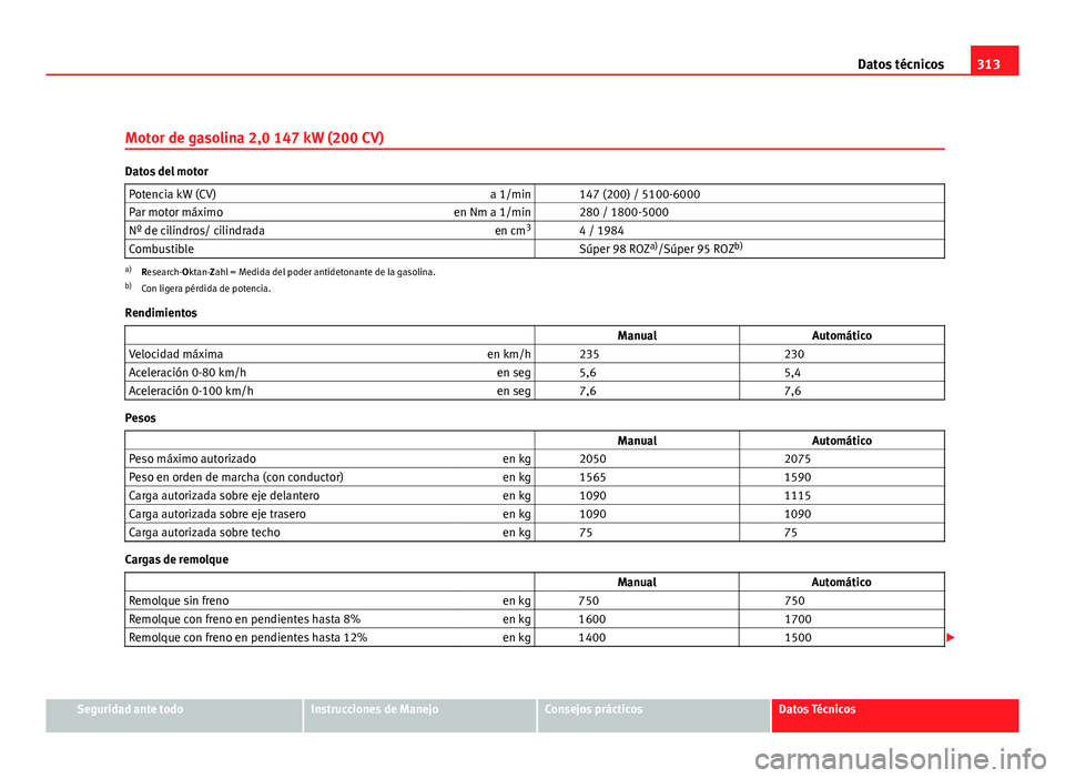 Seat Exeo ST 2010 Manual de instrucciones (in Spanish) 313
Datos técnicos
Motor de gasolina 2,0 147 kW (200 CV)
Datos del motor Potencia kW (CV) a 1/min 147 (200) / 5100-6000
Par motor máximo en Nm a 1/min 280 / 1800-5000
Nº de cilindros/ cilindrad Seat Exeo ST 2010 Manual de instrucciones (in Spanish) 313
Datos técnicos
Motor de gasolina 2,0 147 kW (200 CV)
Datos del motor Potencia kW (CV) a 1/min 147 (200) / 5100-6000
Par motor máximo en Nm a 1/min 280 / 1800-5000
Nº de cilindros/ cilindrad