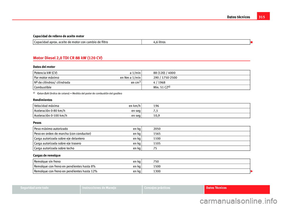 Seat Exeo ST 2010 Manual de instrucciones (in Spanish) 315
Datos técnicos
Capacidad de relleno de aceite motor Capacidad aprox. aceite de motor con cambio de filtro 4,6 litros
Motor Diesel 2,0 TDI CR 88 kW (120 CV)
Datos del motor Potencia kW (CV) Seat Exeo ST 2010 Manual de instrucciones (in Spanish) 315
Datos técnicos
Capacidad de relleno de aceite motor Capacidad aprox. aceite de motor con cambio de filtro 4,6 litros
Motor Diesel 2,0 TDI CR 88 kW (120 CV)
Datos del motor Potencia kW (CV)