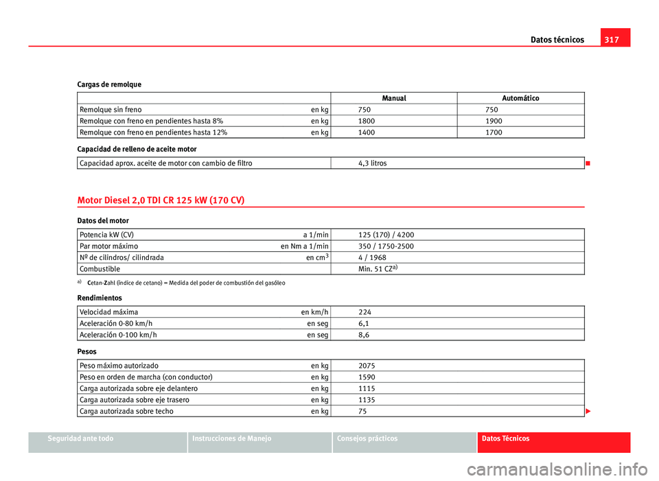 Seat Exeo ST 2010 Manual de instrucciones (in Spanish) 317
Datos técnicos
Cargas de remolque ManualAutomático
Remolque sin freno en kg 750 750
Remolque con freno en pendientes hasta 8% en kg 1800 1900
Remolque con freno en pendientes hasta 12% e Seat Exeo ST 2010 Manual de instrucciones (in Spanish) 317
Datos técnicos
Cargas de remolque ManualAutomático
Remolque sin freno en kg 750 750
Remolque con freno en pendientes hasta 8% en kg 1800 1900
Remolque con freno en pendientes hasta 12% e
