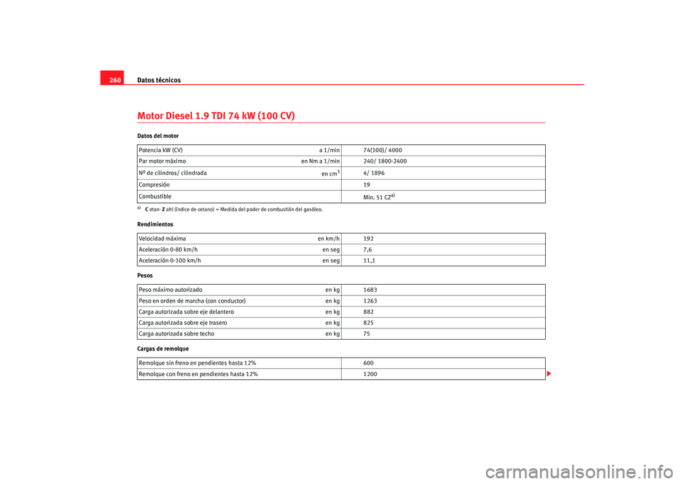 Seat Cordoba 2007 Manual de instrucciones (in Spanish) Datos técnicos
260Motor Diesel 1.9 TDI 74 kW (100 CV)Datos del motor
Rendimientos
Pesos
Cargas de remolque Potencia kW (CV)
a 1/min 74(100)/ 4000
Par motor máximo en Nm a 1/min 240/ 1800-2400
Nº d Seat Cordoba 2007 Manual de instrucciones (in Spanish) Datos técnicos
260Motor Diesel 1.9 TDI 74 kW (100 CV)Datos del motor
Rendimientos
Pesos
Cargas de remolque Potencia kW (CV)
a 1/min 74(100)/ 4000
Par motor máximo en Nm a 1/min 240/ 1800-2400
Nº d