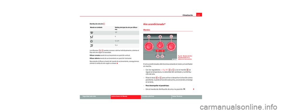 Seat Cordoba 2006 Manual de instrucciones (in Spanish) Climatización125
Seguridad ante todoInstrucciones de ManejoConsejos prácticosDatos Técnicos
Distribución del aire
Los difusores y pueden cerrarse o abrirse individualmente y orientar el
fluj Seat Cordoba 2006 Manual de instrucciones (in Spanish) Climatización125
Seguridad ante todoInstrucciones de ManejoConsejos prácticosDatos Técnicos
Distribución del aire
Los difusores y pueden cerrarse o abrirse individualmente y orientar el
fluj
