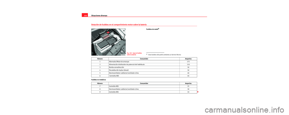 Seat Cordoba 2006 Manual de instrucciones (in Spanish) Situaciones diversas
222
Dotación de fusibles en el compartimiento motor sobre la batería
Fusibles de metal6)
Fusibles no metálicos
Fig. 139 Caja de fusibles
sobre la batería6)Estos fusibles só Seat Cordoba 2006 Manual de instrucciones (in Spanish) Situaciones diversas
222
Dotación de fusibles en el compartimiento motor sobre la batería
Fusibles de metal6)
Fusibles no metálicos
Fig. 139 Caja de fusibles
sobre la batería6)Estos fusibles só