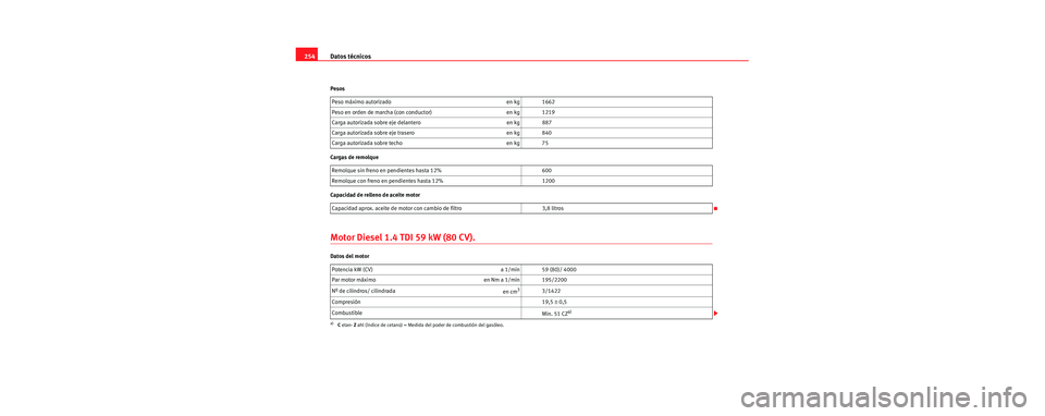 Seat Cordoba 2006  Manual de instrucciones (in Spanish) Datos técnicos
254
Pesos
Cargas de remolque
Capacidad de relleno de aceite motor
Motor Diesel 1.4 TDI 59 kW (80 CV).
Datos del motor Peso máximo autorizado en kg 1662
Peso en orden de marcha (con co