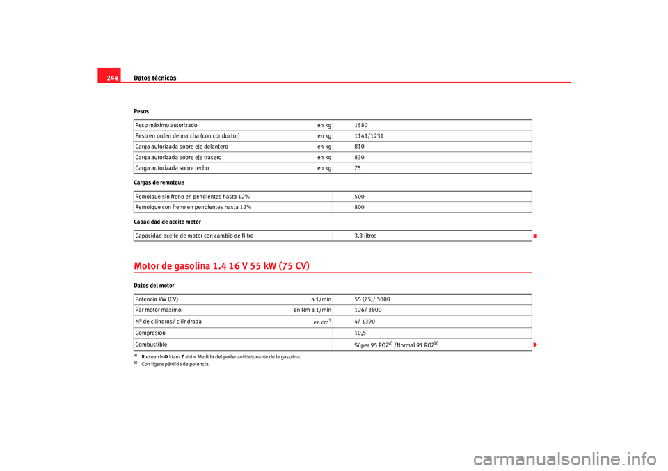 Seat Cordoba 2005 Manual de instrucciones (in Spanish) Datos técnicos
244Pesos
Cargas de remolque
Capacidad de aceite motorMotor de gasolina 1.4 16 V 55 kW (75 CV)Datos del motor Peso máximo autorizado
en kg 1580
Peso en orden de marcha (con conductor) Seat Cordoba 2005 Manual de instrucciones (in Spanish) Datos técnicos
244Pesos
Cargas de remolque
Capacidad de aceite motorMotor de gasolina 1.4 16 V 55 kW (75 CV)Datos del motor Peso máximo autorizado
en kg 1580
Peso en orden de marcha (con conductor)