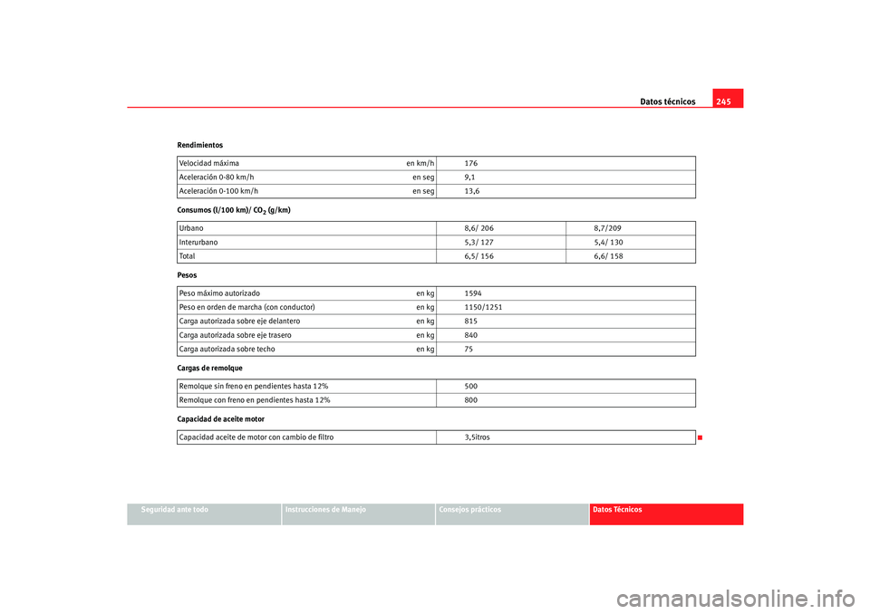 Seat Cordoba 2005 Manual de instrucciones (in Spanish) Datos técnicos245
Seguridad ante todo
Instrucciones de Manejo
Consejos prácticos
Datos Técnicos
Rendimientos
Consumos (l/100 km)/ CO
2 (g/km)
Pesos
Cargas de remolque
Capacidad de aceite motor Velo Seat Cordoba 2005 Manual de instrucciones (in Spanish) Datos técnicos245
Seguridad ante todo
Instrucciones de Manejo
Consejos prácticos
Datos Técnicos
Rendimientos
Consumos (l/100 km)/ CO
2 (g/km)
Pesos
Cargas de remolque
Capacidad de aceite motor Velo