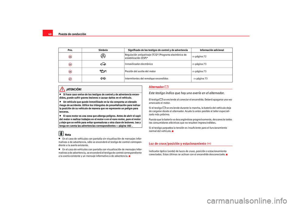 Seat Cordoba 2005 Manual de instrucciones (in Spanish) Puesto de conducción
68
¡ATENCIÓN!
•
Si hace caso omiso de los testigos de control y de advertencia encen-
didos, puede sufrir graves lesiones o causar daños en el vehículo.
•
Un vehículo qu Seat Cordoba 2005 Manual de instrucciones (in Spanish) Puesto de conducción
68
¡ATENCIÓN!
•
Si hace caso omiso de los testigos de control y de advertencia encen-
didos, puede sufrir graves lesiones o causar daños en el vehículo.
•
Un vehículo qu