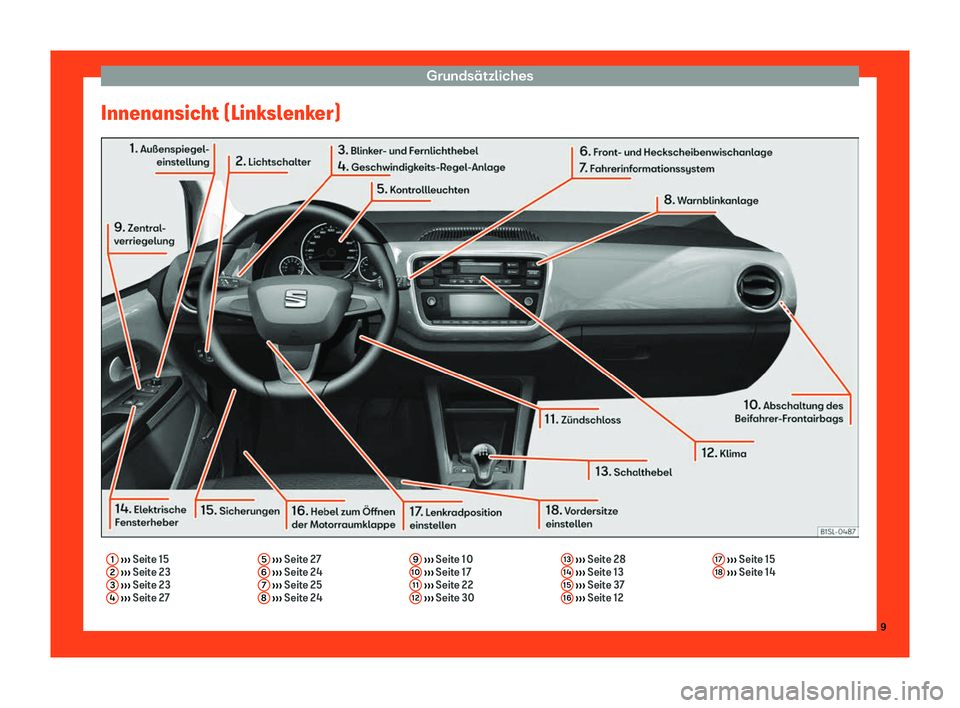 Seat Mii electric 2018 Betriebsanleitung (in German) Grunds Seat Mii electric 2018 Betriebsanleitung (in German) Grunds