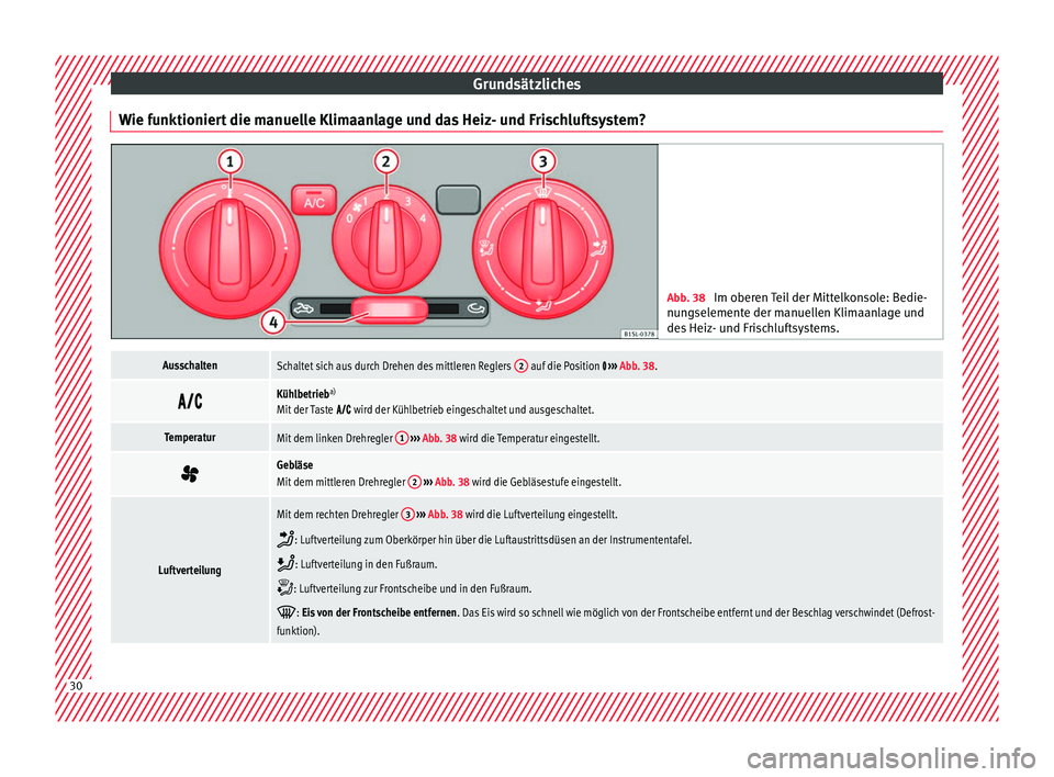 Seat Mii electric 2017  Betriebsanleitung (in German) Grundsätzliches
Wie funktioniert die manuelle Klimaanlage und das Heiz- und Frischluftsystem? Abb. 38 
Im oberen Teil der Mittelkonsole: Bedie-
nun g
selemente der manuellen Klimaanlage und
des Heiz-