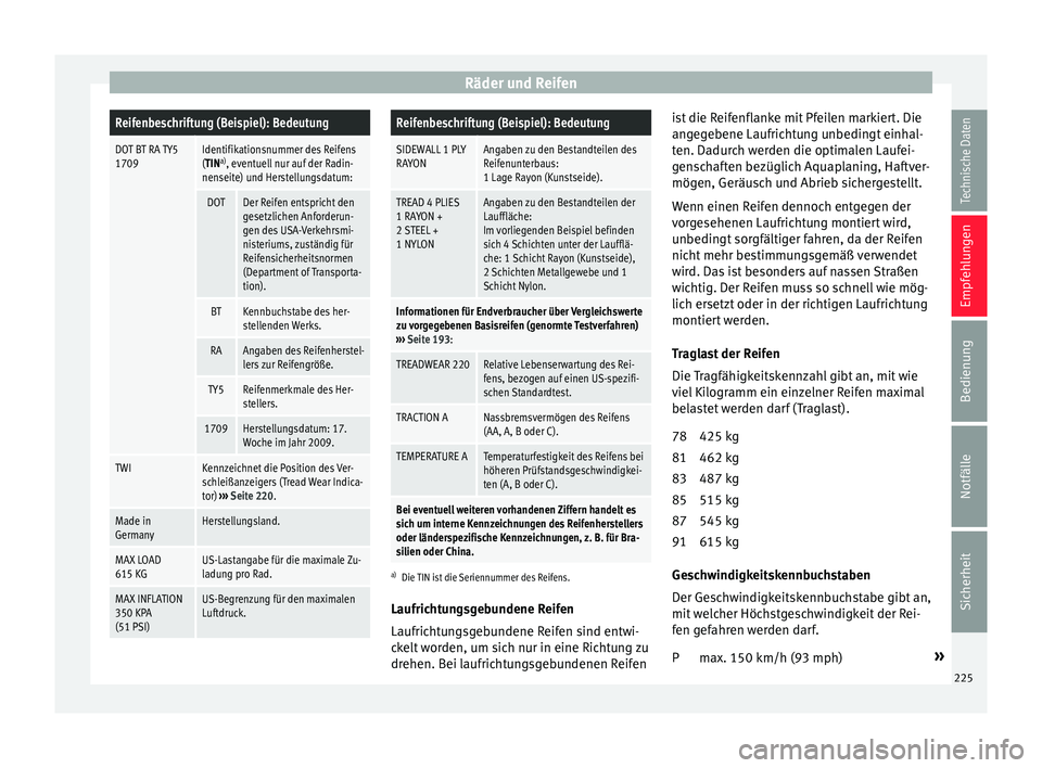 Seat Mii electric 2016 Betriebsanleitung (in German) Räder und ReifenReifenbeschriftung (Beispiel): Bedeutung
DOT BT RA TY5
1709Identifikationsnummer des Reifens
(TIN
a)
, eventuell nur auf der Radin-
nenseite) und Herstellungsdatum:
DOTDer Reifen ents Seat Mii electric 2016 Betriebsanleitung (in German) Räder und ReifenReifenbeschriftung (Beispiel): Bedeutung
DOT BT RA TY5
1709Identifikationsnummer des Reifens
(TIN
a)
, eventuell nur auf der Radin-
nenseite) und Herstellungsdatum:
DOTDer Reifen ents