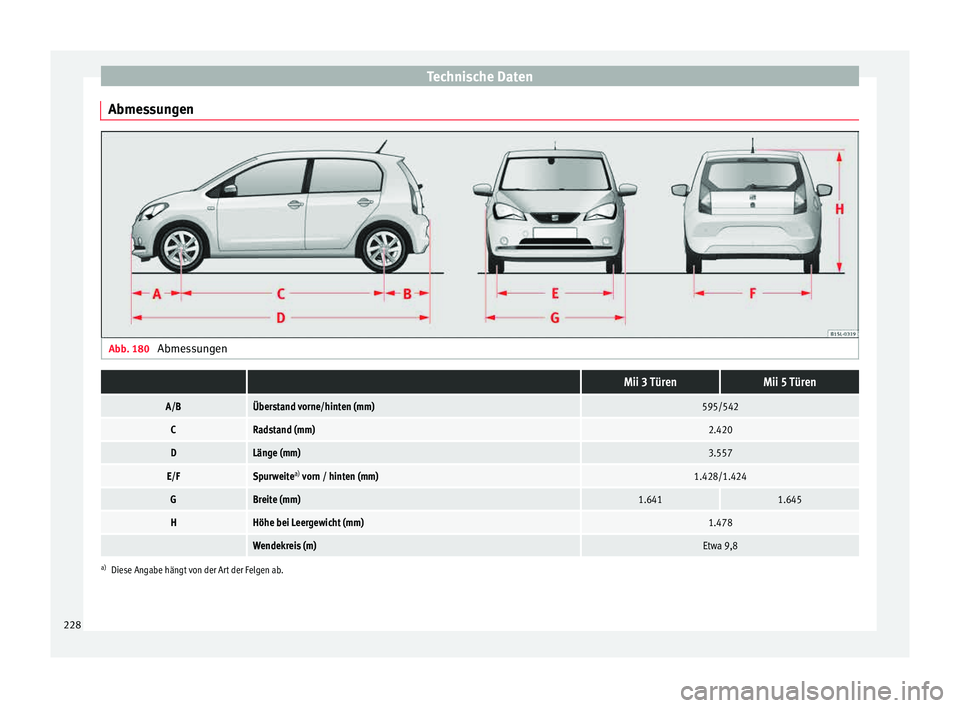Seat Mii electric 2015  Betriebsanleitung (in German) Technische Daten
Abmessungen Abb. 180 
Abmessungen  Mii 3 TürenMii 5 Türen
A/BÜberstand vorne/hinten (mm)595/542
CRadstand (mm)2.420
DLänge (mm)3.557
E/FSpurweitea)
 vorn / hinten (mm)1.428/1.424
