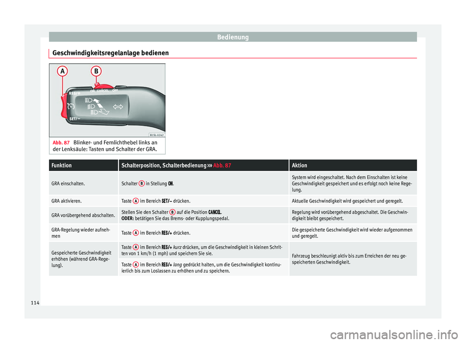 Seat Mii electric 2014 Betriebsanleitung (in German) Bedienung
Geschwindigkeitsregelanlage bedienen Abb. 87
Blinker- und Fernlichthebel links an
der Lenksäule: Tasten und Schalter der GRA.FunktionSchalterposition, Schalterbedienung ››› Abb. 87A Seat Mii electric 2014 Betriebsanleitung (in German) Bedienung
Geschwindigkeitsregelanlage bedienen Abb. 87
Blinker- und Fernlichthebel links an
der Lenksäule: Tasten und Schalter der GRA.FunktionSchalterposition, Schalterbedienung ››› Abb. 87A