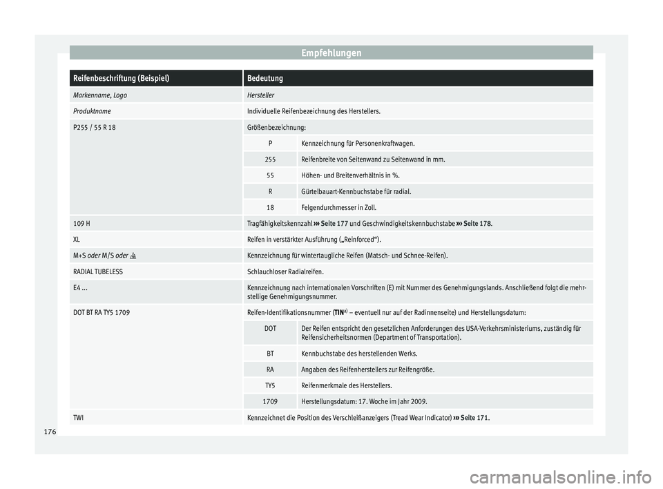 Seat Mii electric 2013  Betriebsanleitung (in German) EmpfehlungenReifenbeschriftung (Beispiel)Bedeutung
Markenname, LogoHersteller
ProduktnameIndividuelle Reifenbezeichnung des Herstellers.
P255 / 55 R 18Größenbezeichnung:
PKennzeichnung für Personen