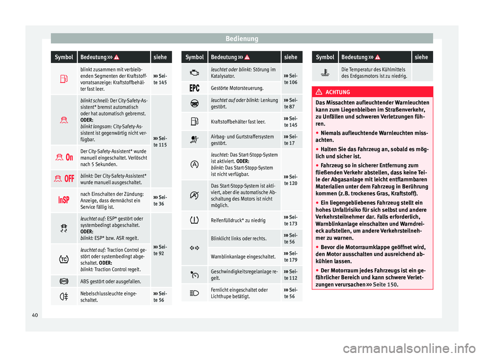 Seat Mii electric 2012  Betriebsanleitung (in German) BedienungSymbolBedeutung 
››› siehe 
blinkt zusammen mit verbleib-
enden Segmenten der Kraftstoff-
vorratsanzeige: Kraftstoffbehäl-
ter fast leer.››› 
Sei-
te 145 
blinkt schnell:
 