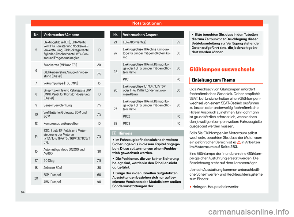 Seat Ibiza 2020  Betriebsanleitung (in German) Notsituationen
Nr. Verbraucher/Ampere
5 Elektrogebl