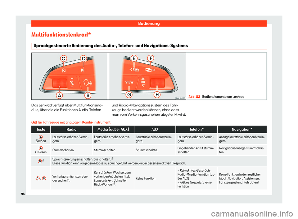 Seat Ibiza 2019  Betriebsanleitung (in German) Bedienung
Multifunktionslenkrad* Spr achgest
euerte Bedienung des Audio-, Telefon- und Navigations-Systems Abb. 82 
Bedienelemente am Lenkrad Das Lenkrad verfügt über Multifunktionsmo-
dul
e

, übe
