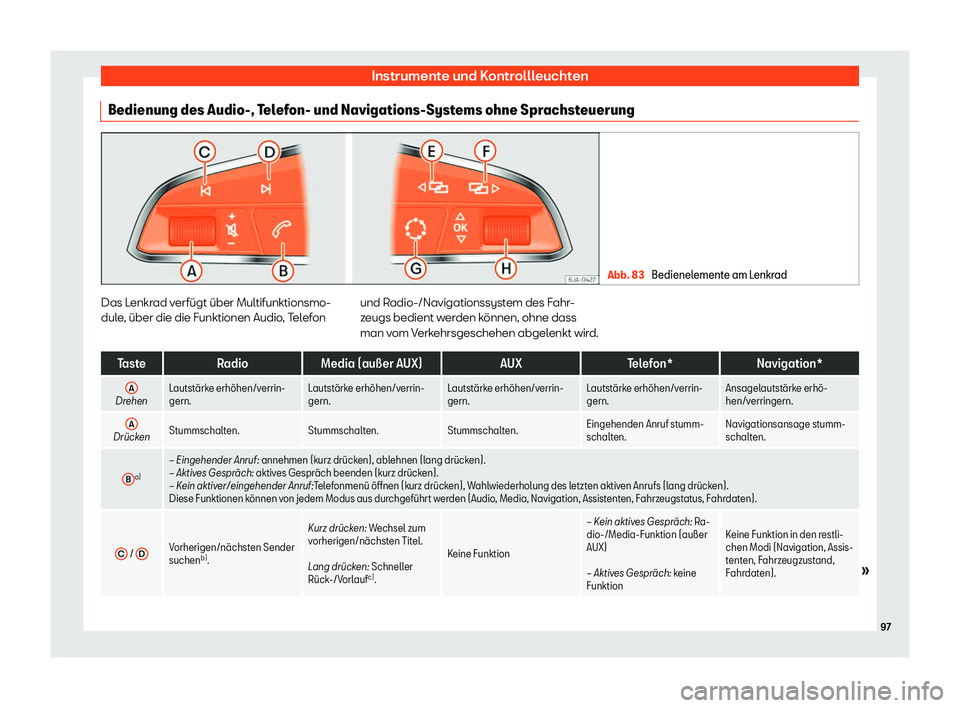 Seat Ibiza 2019  Betriebsanleitung (in German) Instrumente und Kontrollleuchten
Bedienung des Audio-, Telefon- und Navigations-Systems ohne Sprachsteuerung Abb. 83 
Bedienelemente am Lenkrad Das Lenkrad verfügt über Multifunktionsmo-
dul
e
, üb