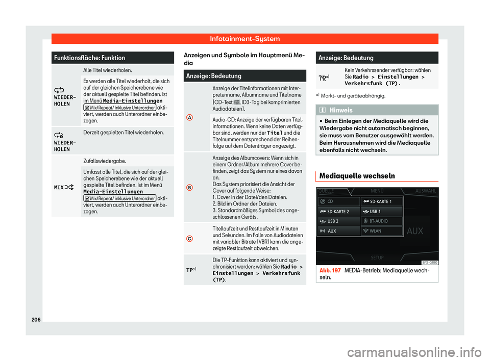Seat Ibiza 2018  Betriebsanleitung (in German) Infotainment-System
Funktionsfl