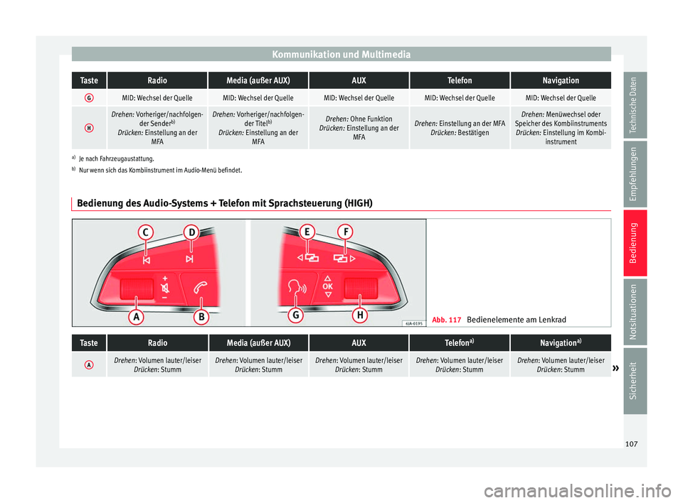 Seat Ibiza 5D 2016  Betriebsanleitung (in German) Kommunikation und MultimediaTasteRadioMedia (außer AUX)AUXTelefonNavigation
GMID: Wechsel der QuelleMID: Wechsel der QuelleMID: Wechsel der QuelleMID: Wechsel der QuelleMID: Wechsel der Quelle
H
Dreh