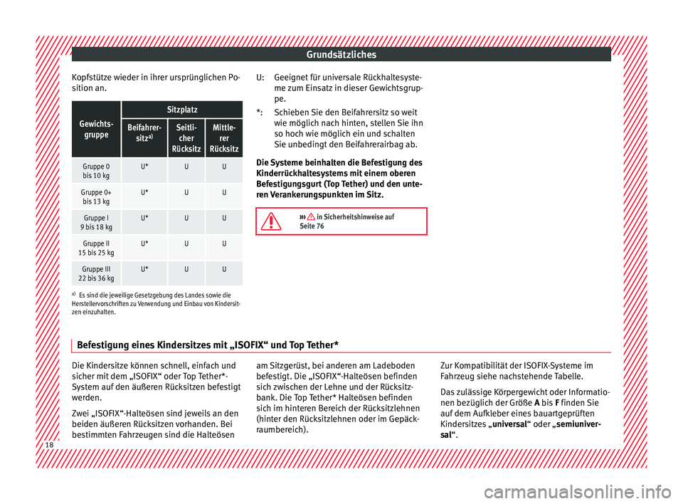 Seat Ibiza SC 2016  Betriebsanleitung (in German) Grundsätzliches
Kopfstütze wieder in ihrer ursprünglichen Po-
s ition an.Gewichts-
gruppe
Sitzplatz
Beifahrer- sitz a)Seitli-
cher
RücksitzMittle- rer
Rücksitz
Gruppe 0 bis 10 kgU*UU
Gruppe 0+ bi