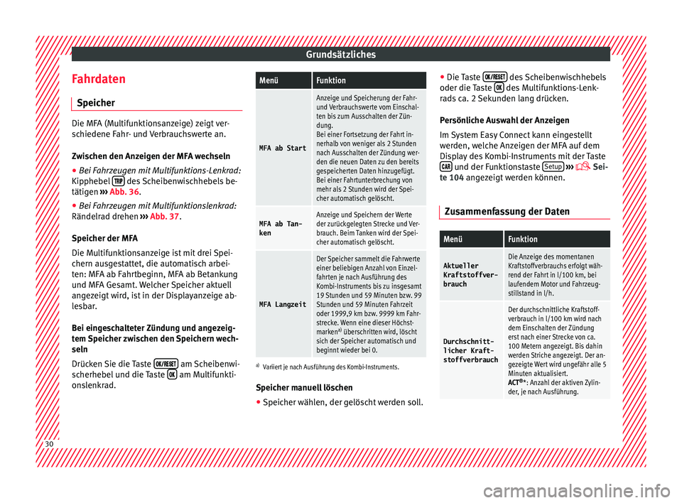 Seat Ibiza 5D 2016 Betriebsanleitung (in German) Grundsätzliches
Fahrdaten S peic
her Die MFA (Multifunktionsanzeige) zeigt ver-
sc
hiedene F
ahr- und Verbrauchswerte an.
Zwischen den Anzeigen der MFA wechseln
● Bei Fahrzeugen mit Multifunktions- Seat Ibiza 5D 2016 Betriebsanleitung (in German) Grundsätzliches
Fahrdaten S peic
her Die MFA (Multifunktionsanzeige) zeigt ver-
sc
hiedene F
ahr- und Verbrauchswerte an.
Zwischen den Anzeigen der MFA wechseln
● Bei Fahrzeugen mit Multifunktions-