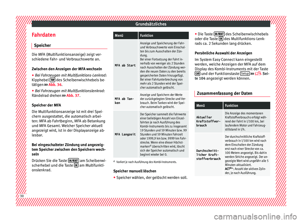 Seat Ibiza 5D 2016  Betriebsanleitung (in German) Grundsätzliches
Fahrdaten S peic
her Die MFA (Multifunktionsanzeige) zeigt ver-
sc
hiedene F
ahr- und Verbrauchswerte an.
Zwischen den Anzeigen der MFA wechseln
● Bei Fahrzeugen mit Multifunktions-