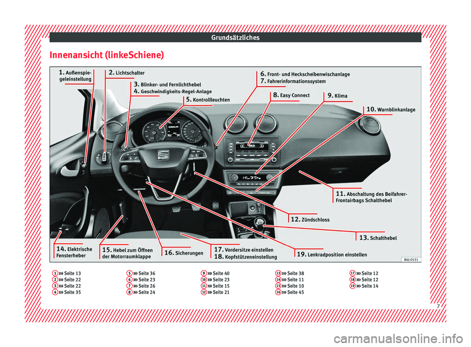 Seat Ibiza SC 2016  Betriebsanleitung (in German) Grundsätzliches
Innenansicht (linkeSchiene)1  ›››  Seite 13
2  ›››  Seite 22
3  ›››  Seite 22
4  ›››  Seite 35 5
 
›››  Seite 36
6  ›››  Seite 23
7  ›››  Sei