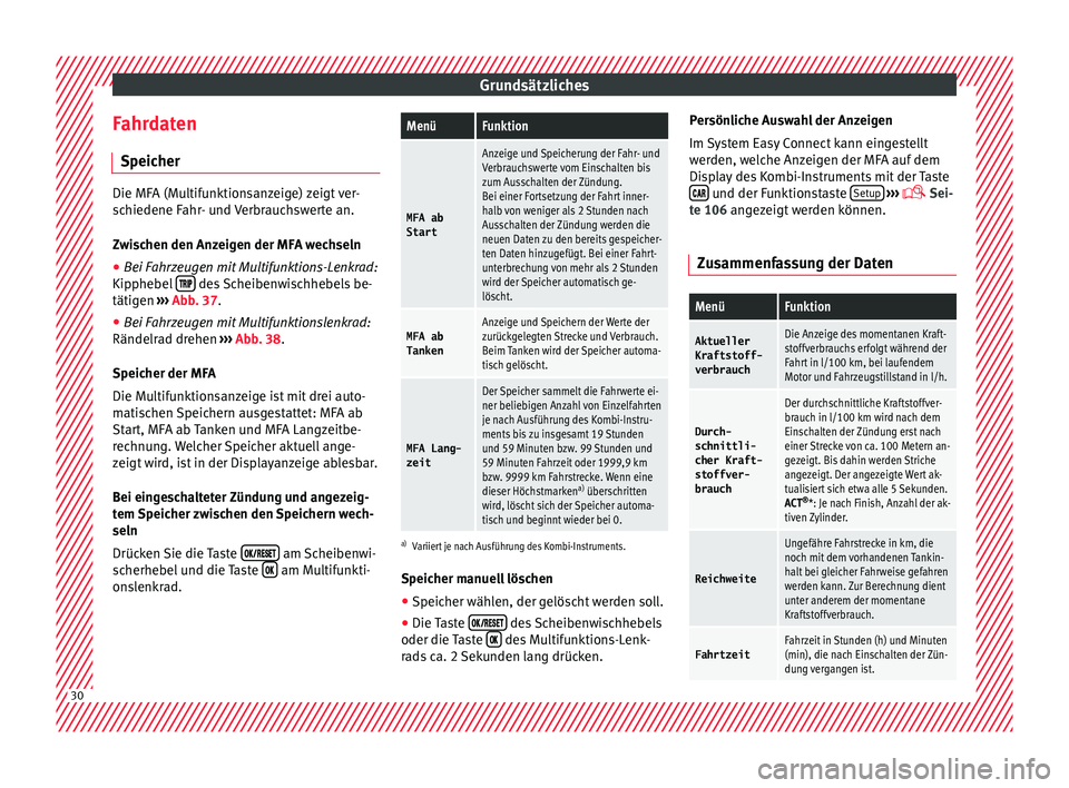 Seat Ibiza ST 2016 Betriebsanleitung (in German) Grundsätzliches
Fahrdaten S peic
her Die MFA (Multifunktionsanzeige) zeigt ver-
schiedene F
ahr
- und Verbrauchswerte an.
Zwischen den Anzeigen der MFA wechseln
● Bei Fahrzeugen mit Multifunktions- Seat Ibiza ST 2016 Betriebsanleitung (in German) Grundsätzliches
Fahrdaten S peic
her Die MFA (Multifunktionsanzeige) zeigt ver-
schiedene F
ahr
- und Verbrauchswerte an.
Zwischen den Anzeigen der MFA wechseln
● Bei Fahrzeugen mit Multifunktions-