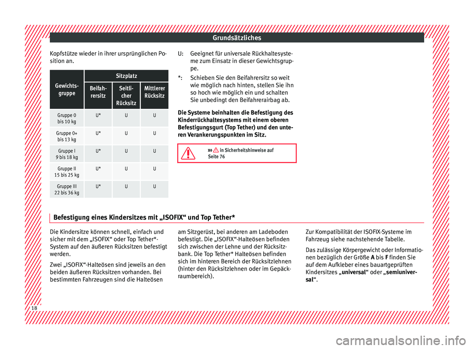 Seat Ibiza 5D 2015  Betriebsanleitung (in German) Grundsätzliches
Kopfstütze wieder in ihrer ursprünglichen Po-
s ition an.Gewichts-
gruppe
Sitzplatz
Beifah-rersitzSeitli- cher
RücksitzMittlerer Rücksitz
Gruppe 0bis 10 kgU*UU
Gruppe 0+ bis 13 kg