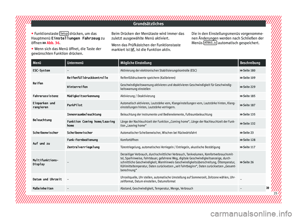 Seat Ibiza 5D 2015  Betriebsanleitung (in German) Grundsätzliches
● Fu
nktion
staste Setup  drücken, um das
Hauptmenü Einstellungen Fahrzeug  zu
öff nen  ›
››  Abb. 36.
● Wenn sich das Menü öffnet, die Taste der
gewüns
 chten Funktio