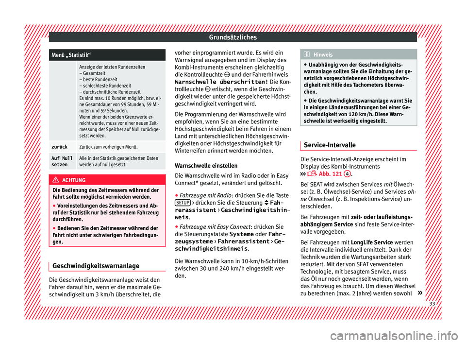 Seat Ibiza 5D 2015 Betriebsanleitung (in German) GrundsätzlichesMenü „Statistik“
Anzeige der letzten Rundenzeiten
– Gesamtzeit
– beste Rundenzeit
– schlechteste Rundenzeit
– durchschnittliche Rundenzeit
Es sind max. 10 Runden möglic Seat Ibiza 5D 2015 Betriebsanleitung (in German) GrundsätzlichesMenü „Statistik“
Anzeige der letzten Rundenzeiten
– Gesamtzeit
– beste Rundenzeit
– schlechteste Rundenzeit
– durchschnittliche Rundenzeit
Es sind max. 10 Runden möglic