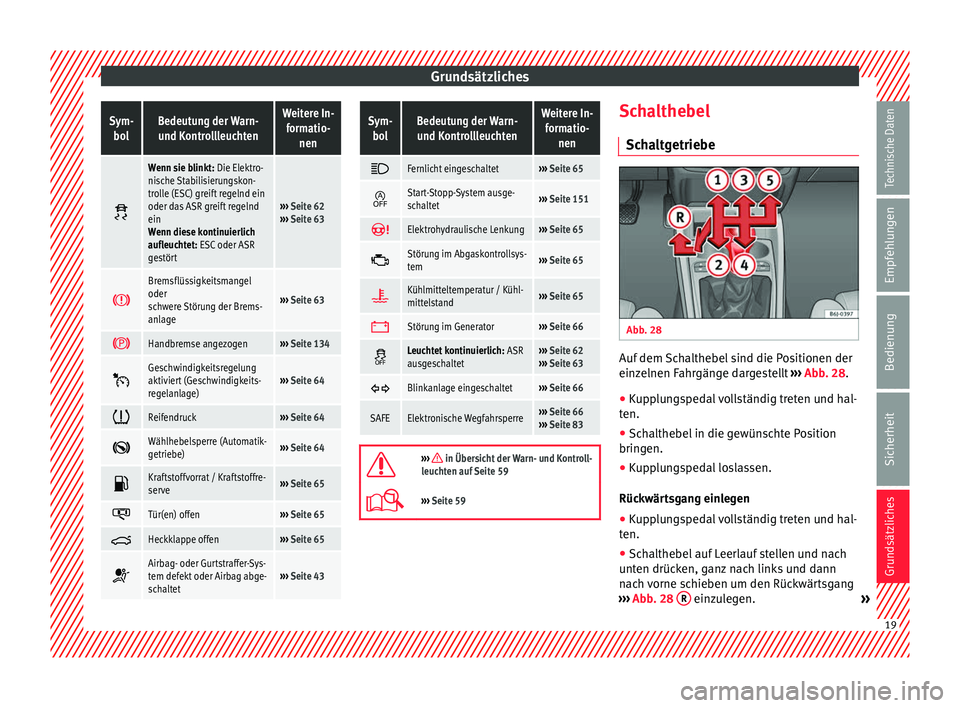 Seat Ibiza 5D 2014  Betriebsanleitung (in German) GrundsätzlichesSym-
bolBedeutung der Warn-und KontrollleuchtenWeitere In- formatio- nen 
Wenn sie blinkt: Die Elektro-
nische Stabilisierungskon-
trolle (ESC) greift regelnd ein
oder das ASR greif