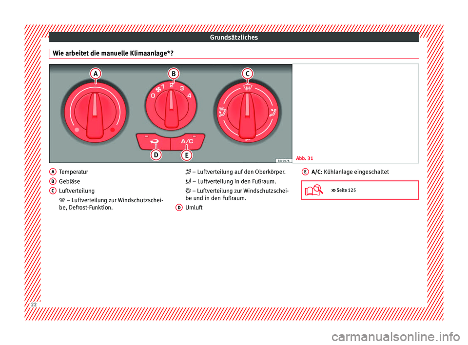 Seat Ibiza SC 2014  Betriebsanleitung (in German) Grundsätzliches
Wie arbeitet die manuelle Klimaanlage*? Abb. 31 
  Temperatur
Gebläse
Luftverteilung

 – Luftverteilung zur Windschutzschei-
be, D efr
ost-Funktion.
A B
C 
 – Luftverteilun