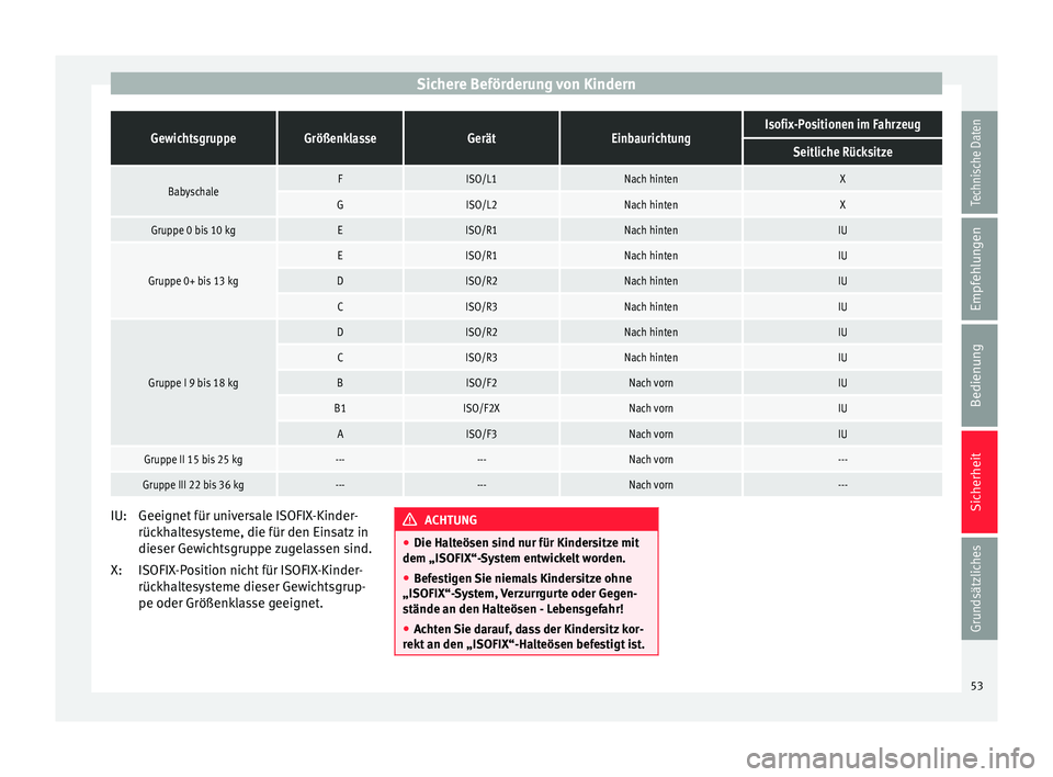 Seat Ibiza SC 2014  Betriebsanleitung (in German) Sichere Beförderung von KindernGewichtsgruppeGrößenklasseGerätEinbaurichtungIsofix-Positionen im Fahrzeug
Seitliche Rücksitze
BabyschaleFISO/L1Nach hintenX
GISO/L2Nach hintenX
Gruppe 0 bis 10 kgE
