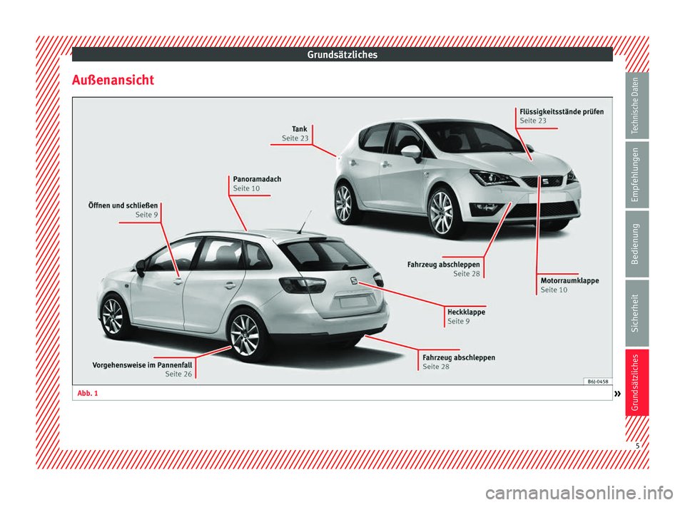 Seat Ibiza 5D 2013  Betriebsanleitung (in German) Grundsätzliches
Außenansicht Abb. 1 
 
» 5Technische Daten
Empfehlungen
Bedienung
Sicherheit
Grundsätzliches  