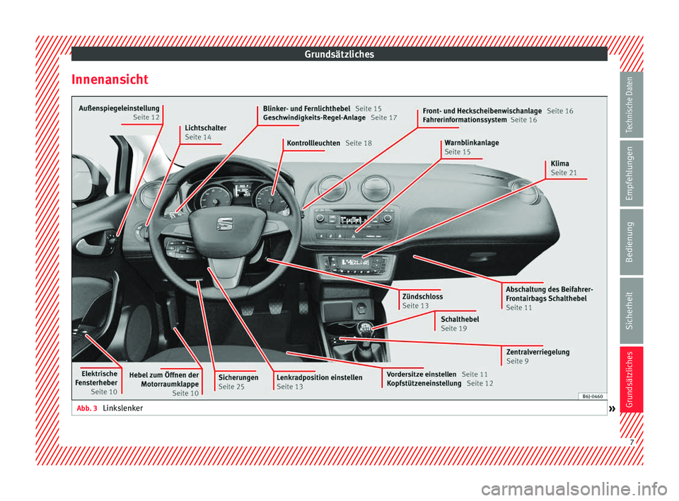 Seat Ibiza SC 2013  Betriebsanleitung (in German) Grundsätzliches
Innenansicht Abb. 3 
Linkslenker
» 7Technische Daten
Empfehlungen
Bedienung
Sicherheit
Grundsätzliches  