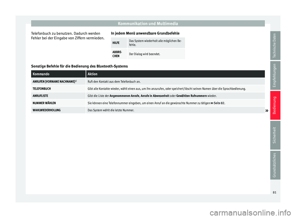 Seat Ibiza SC 2014 Betriebsanleitung (in German) Kommunikation und Multimedia
Telefonbuch zu benutzen. Dadurch werden
Fehler bei der Eingabe von Ziffern vermieden. In jedem Menü anwendbare GrundbefehleHILFEDas System wiederholt alle möglichen Be-
Seat Ibiza SC 2014 Betriebsanleitung (in German) Kommunikation und Multimedia
Telefonbuch zu benutzen. Dadurch werden
Fehler bei der Eingabe von Ziffern vermieden. In jedem Menü anwendbare GrundbefehleHILFEDas System wiederholt alle möglichen Be-