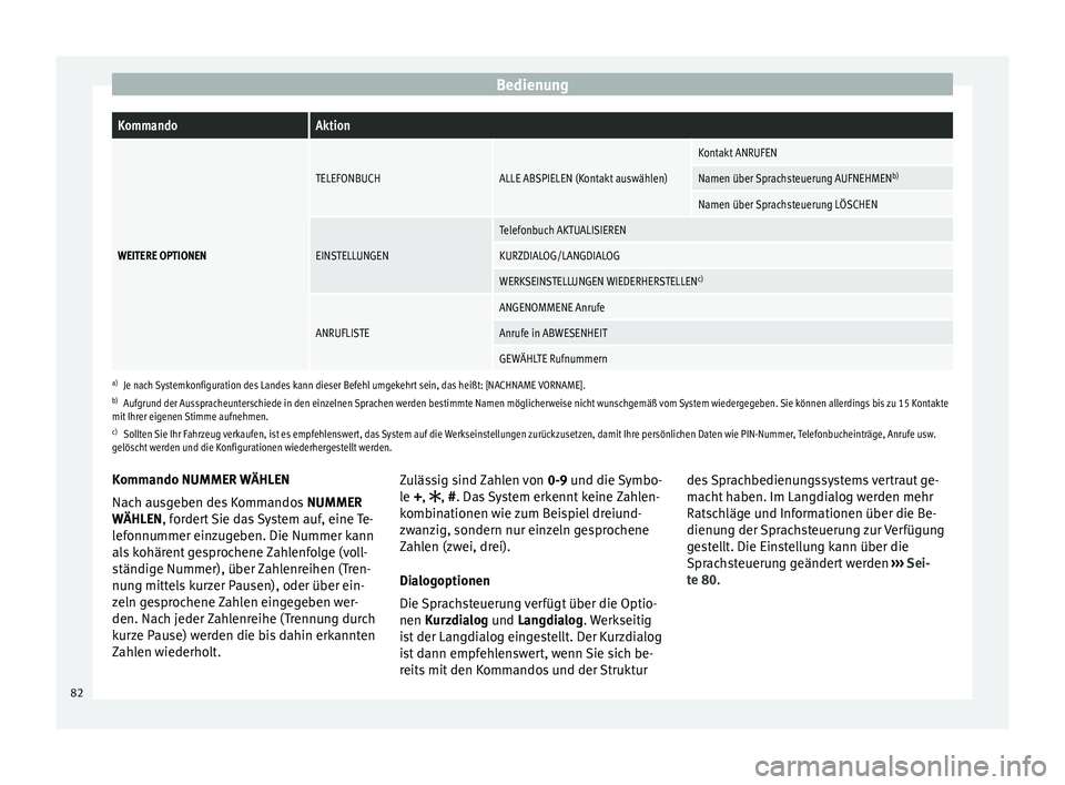 Seat Ibiza ST 2014  Betriebsanleitung (in German) BedienungKommandoAktion
WEITERE OPTIONEN
TELEFONBUCHALLE ABSPIELEN (Kontakt auswählen)
Kontakt ANRUFEN
Namen über Sprachsteuerung AUFNEHMEN
b)
Namen über Sprachsteuerung LÖSCHEN
EINSTELLUNGEN
Tele