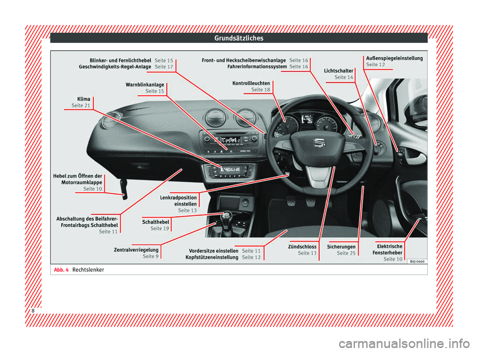 Seat Ibiza 5D 2013  Betriebsanleitung (in German) Grundsätzliches
Abb. 4 
Rechtslenker8  