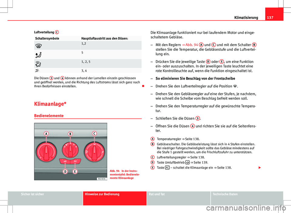 Seat Ibiza 5D 2012 Betriebsanleitung (in German) 137
Klimatisierung
Luftverteilung C
SchaltersymboleHauptluftaustritt aus den Düsen:
1,2
5
1, 2, 5
-3, 4
Die Düsen 3 und 4 können anhand der Lamellen einzeln geschlossen
und geöffnet Seat Ibiza 5D 2012 Betriebsanleitung (in German) 137
Klimatisierung
Luftverteilung C
SchaltersymboleHauptluftaustritt aus den Düsen:
1,2
5
1, 2, 5
-3, 4
Die Düsen 3 und 4 können anhand der Lamellen einzeln geschlossen
und geöffnet