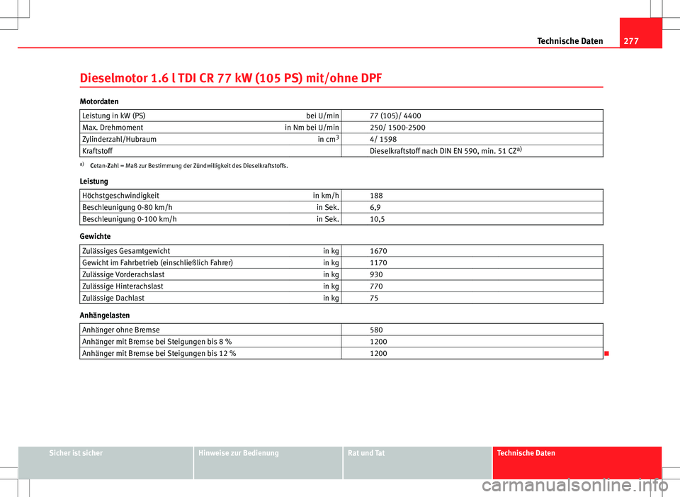 Seat Ibiza 5D 2009 Betriebsanleitung (in German) 277
Technische Daten
Dieselmotor 1.6 l TDI CR 77 kW (105 PS) mit/ohne DPF
Motordaten Leistung in kW (PS) bei U/min 77 (105)/ 4400
Max. Drehmoment in Nm bei U/min 250/ 1500-2500
Zylinderzahl/Hubrau Seat Ibiza 5D 2009 Betriebsanleitung (in German) 277
Technische Daten
Dieselmotor 1.6 l TDI CR 77 kW (105 PS) mit/ohne DPF
Motordaten Leistung in kW (PS) bei U/min 77 (105)/ 4400
Max. Drehmoment in Nm bei U/min 250/ 1500-2500
Zylinderzahl/Hubrau