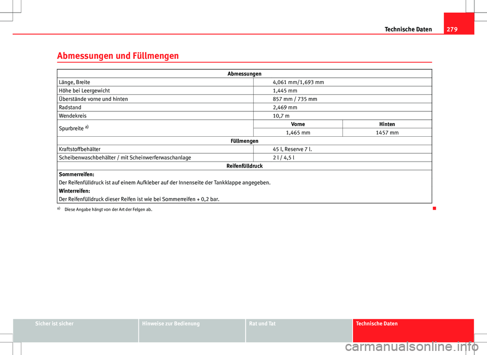 Seat Ibiza 5D 2009 Betriebsanleitung (in German) 279
Technische Daten
Abmessungen und Füllmengen
Abmessungen
Länge, Breite 4,061 mm/1,693 mm
Höhe bei Leergewicht 1,445 mm
Überstände vorne und hinten 857 mm / 735 mm
Radstand 2,469 mm
Wen Seat Ibiza 5D 2009 Betriebsanleitung (in German) 279
Technische Daten
Abmessungen und Füllmengen
Abmessungen
Länge, Breite 4,061 mm/1,693 mm
Höhe bei Leergewicht 1,445 mm
Überstände vorne und hinten 857 mm / 735 mm
Radstand 2,469 mm
Wen