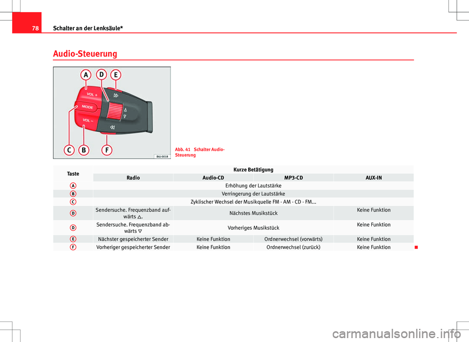 Seat Ibiza 5D 2009 Betriebsanleitung (in German) 78Schalter an der Lenksäule*
Audio-Steuerung
Abb. 41 Schalter Audio-
Steuerung
TasteKurze BetätigungRadioAudio-CDMP3-CDAUX-INAErhöhung der LautstärkeBVerringerung der LautstärkeCZyklischer Wechs Seat Ibiza 5D 2009 Betriebsanleitung (in German) 78Schalter an der Lenksäule*
Audio-Steuerung
Abb. 41 Schalter Audio-
Steuerung
TasteKurze BetätigungRadioAudio-CDMP3-CDAUX-INAErhöhung der LautstärkeBVerringerung der LautstärkeCZyklischer Wechs